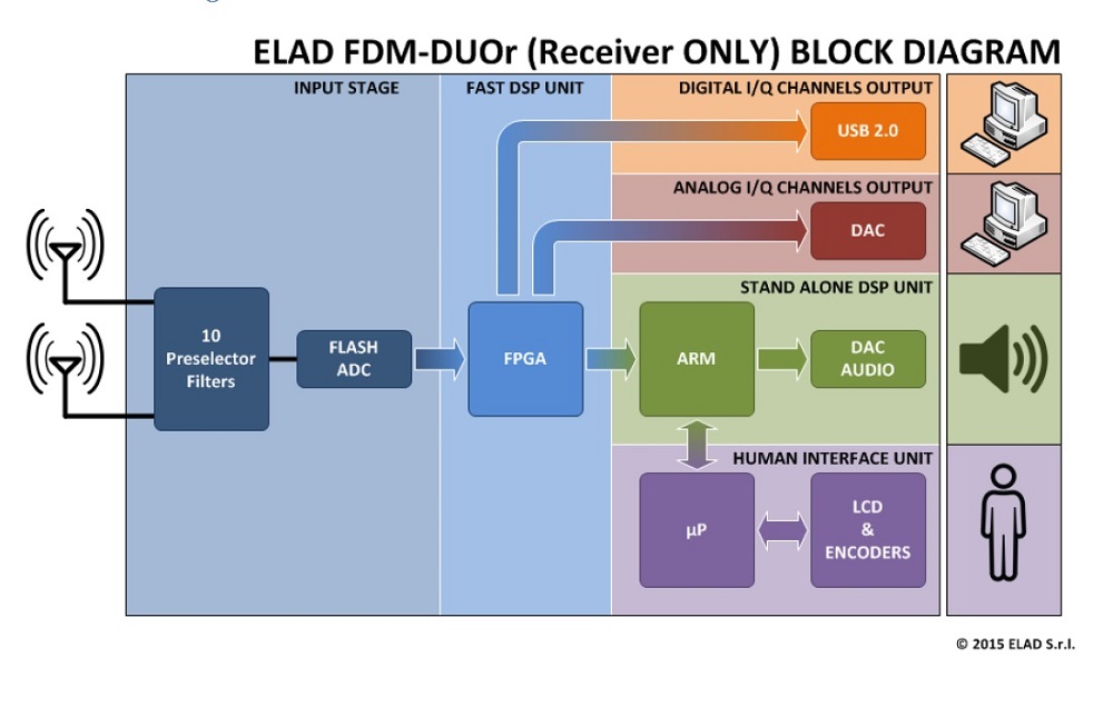 FDM-DUOr背面
