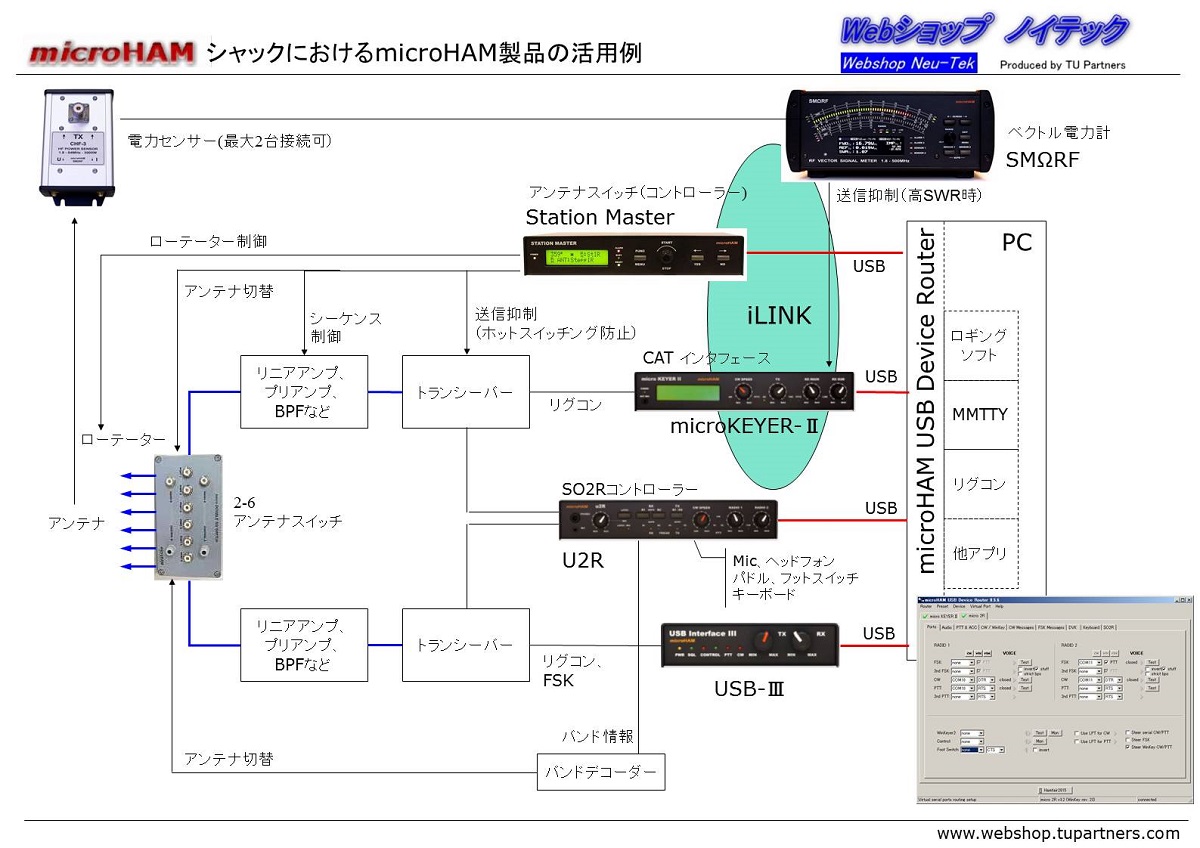 microHAM製品を用いた高度なシャック